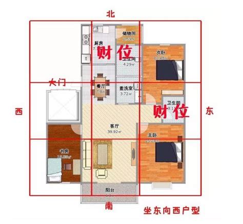 房間財位放床|房間財位在哪裡？財為什麼能放、什麼千萬別放！7 大。